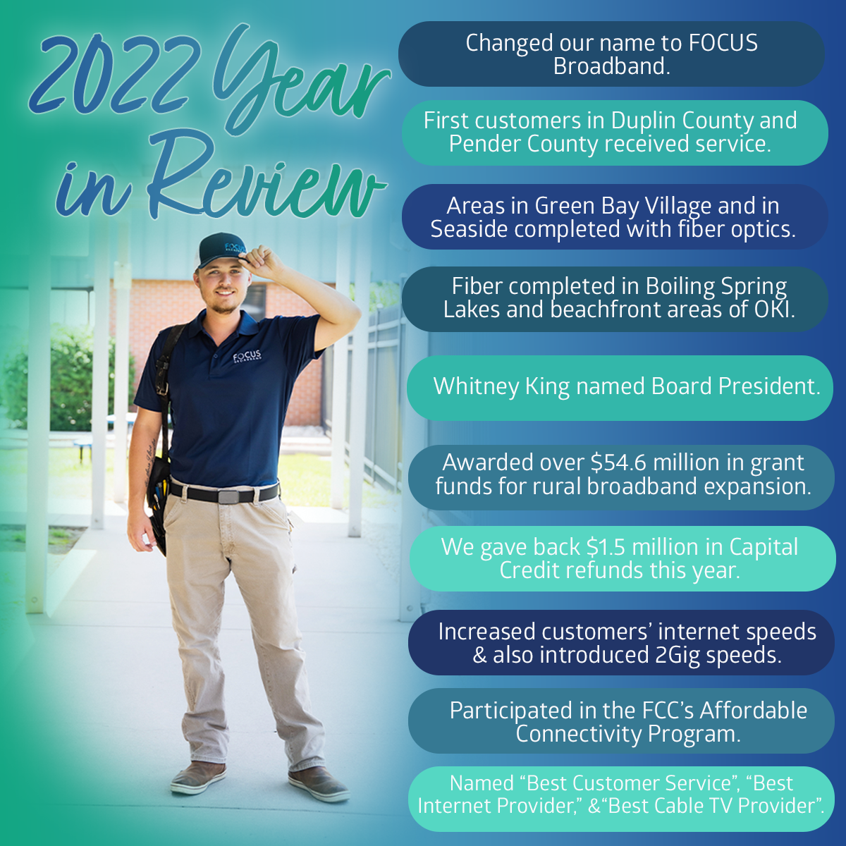 2022 Year in Review